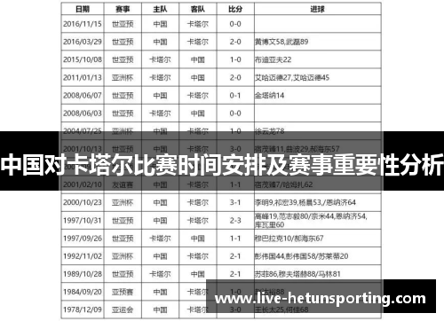 中国对卡塔尔比赛时间安排及赛事重要性分析